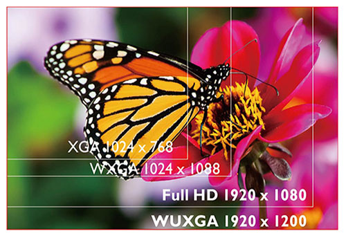 Проектор BenQ MU706